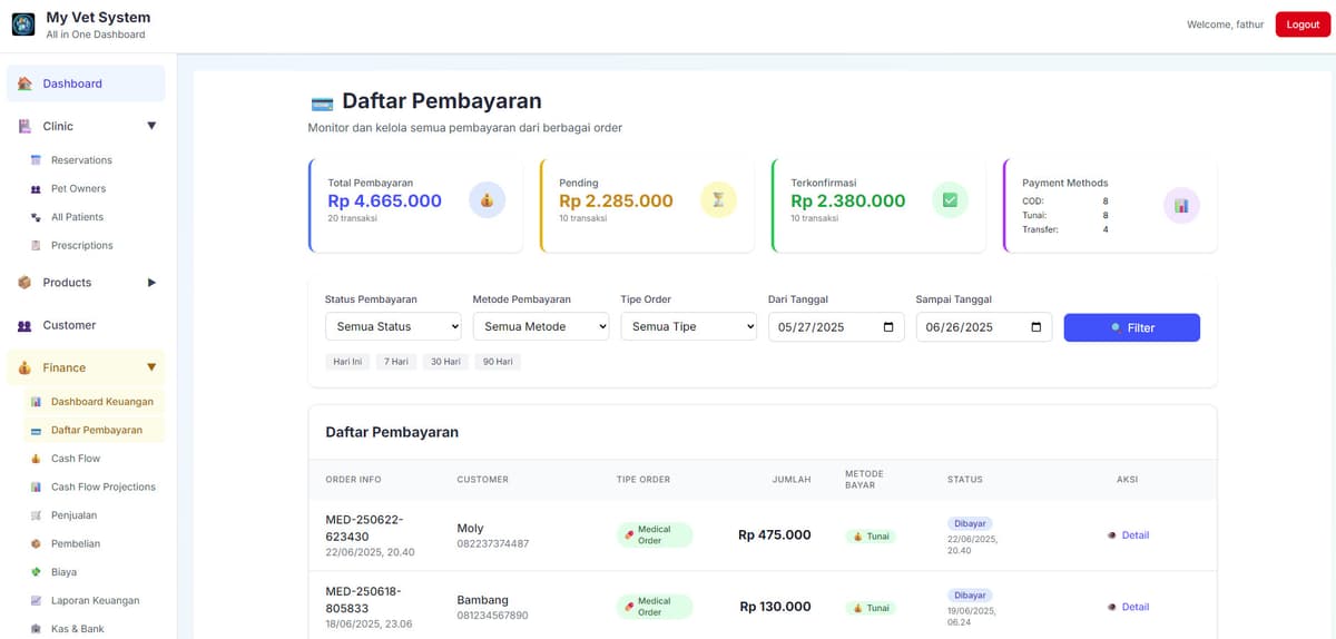 Financial Dashboard